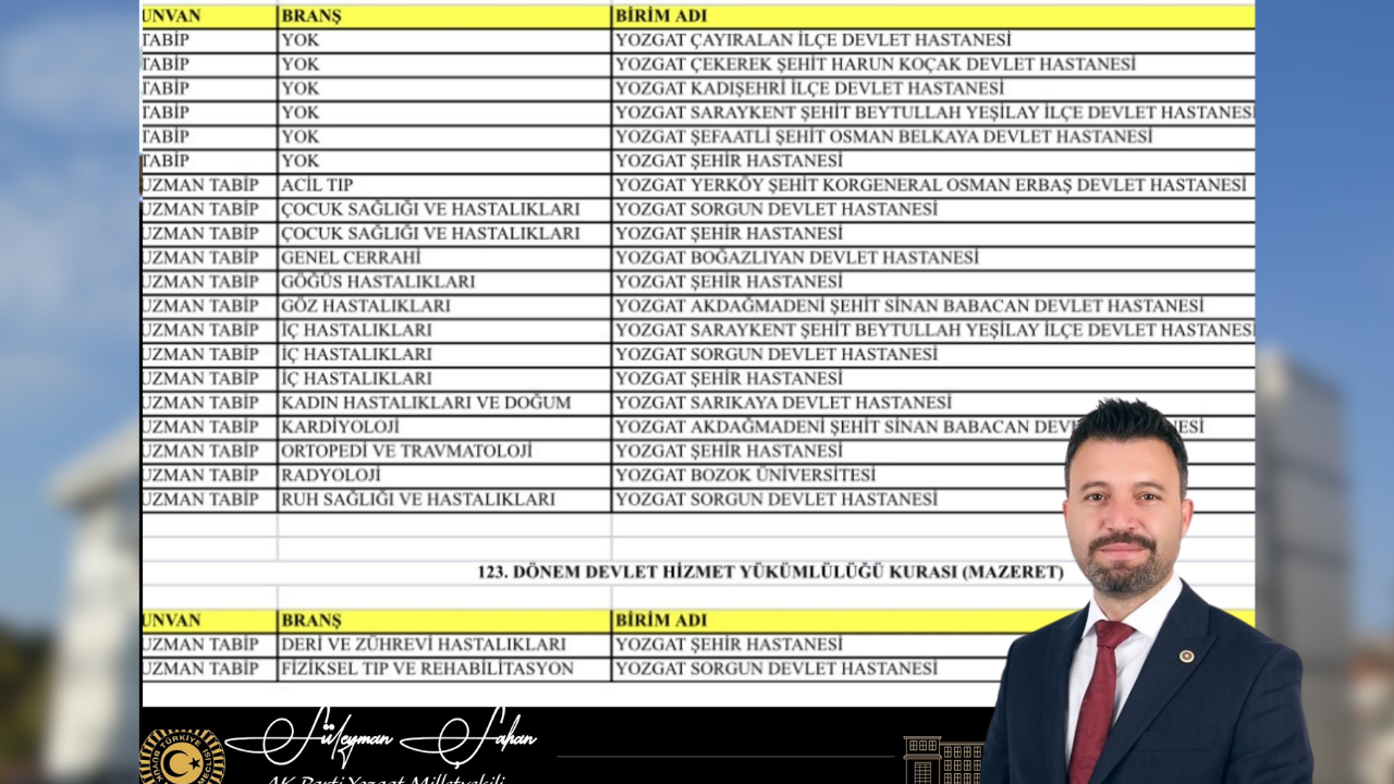 Yozgat’a 24 yeni doktor atandı!