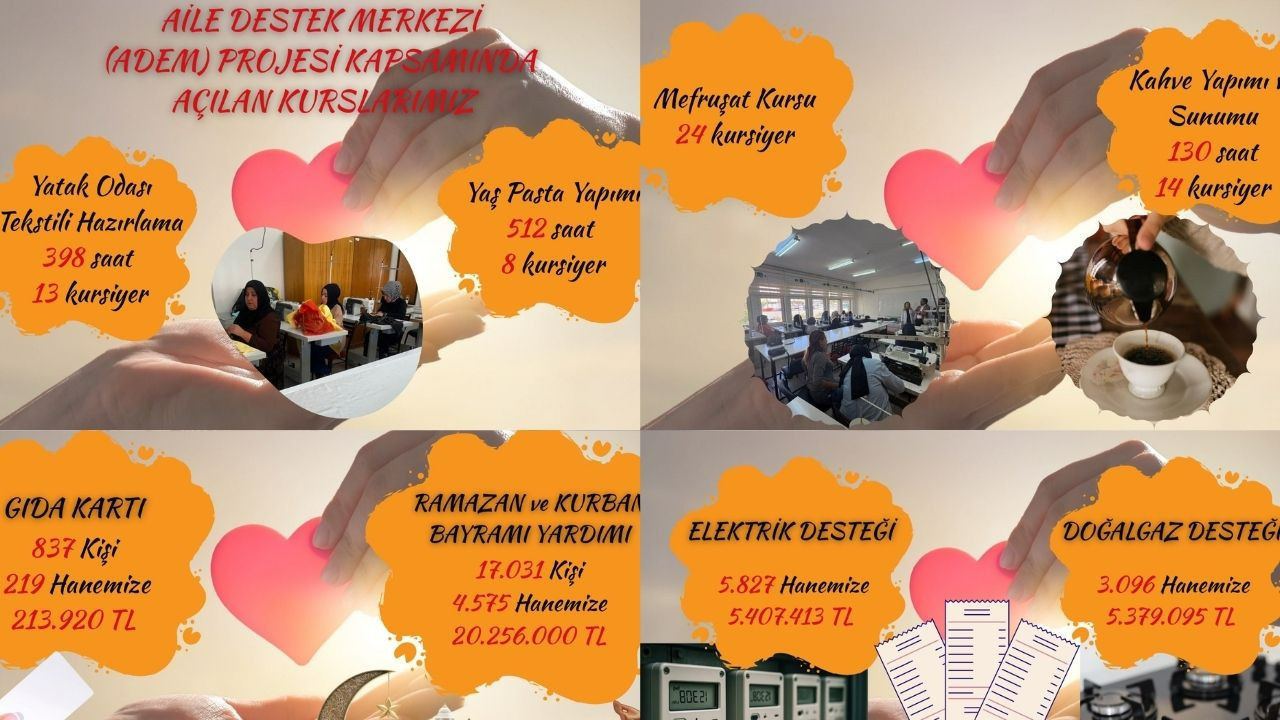 Etimesgut Kaymakamlığı, ihtiyaç sahiplerini unutmadı