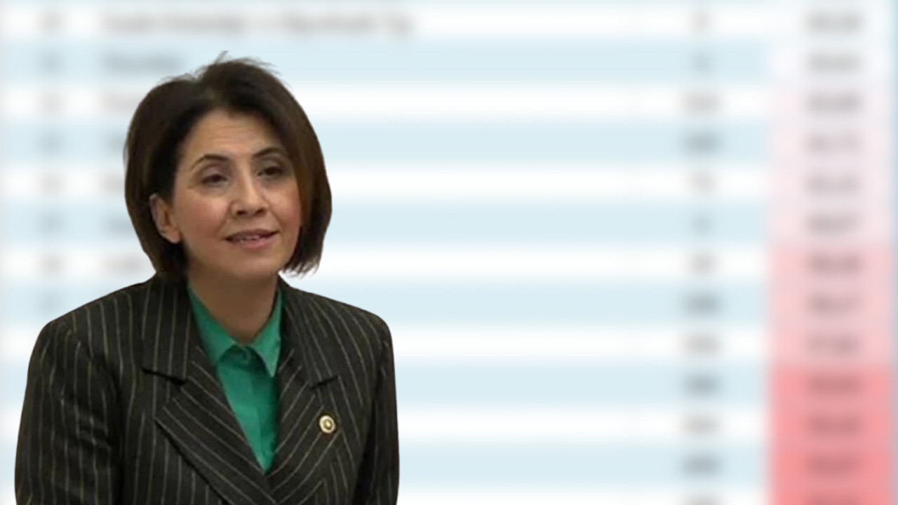 CHP Ankara Milletvekili Yaman TUS verilerine dikkat çekti! Çocuk sağlığı listenin son sırasında