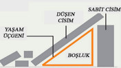 Deprem anında ne yapılır? Hayat üçgeni nedir?
