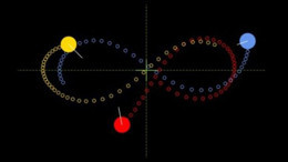 3 cisim problemi nedir?