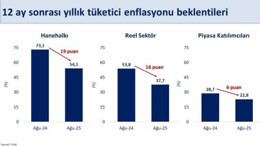 Bakan Şimşek: Enflasyon beklentileri geriliyor