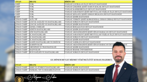 Yozgat’a 24 yeni doktor atandı!