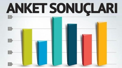 Bu Pazar Seçim Olsa Hangi Parti Ne Kadar Oy Alır?