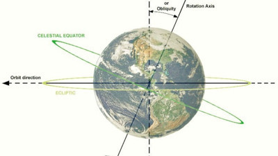 Dolanma düzlemi nedir? Fizikteki rolü nelerdir?