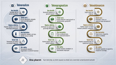 Devlet, şirket ve insan: MİA'dan geleceğin teknopolitik çözümlemesi