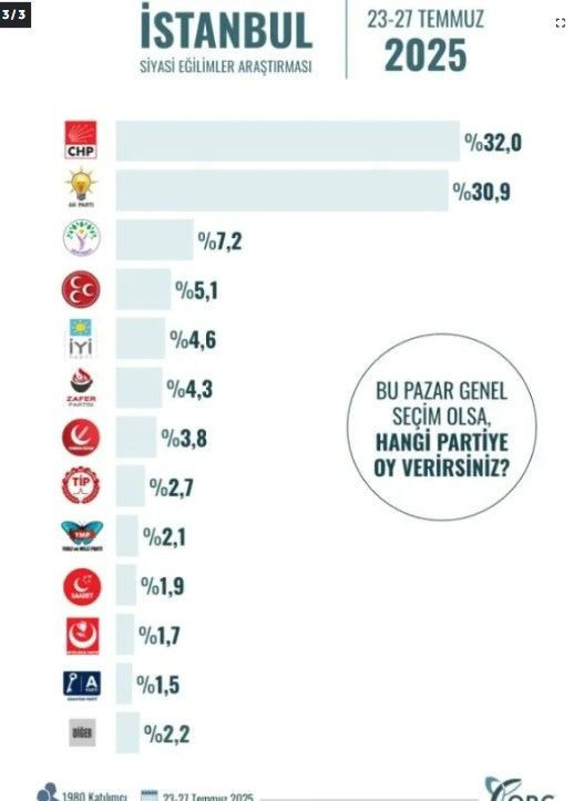 İşte iki büyükşehirde yapılan anketin sonuçları - Resim: 5