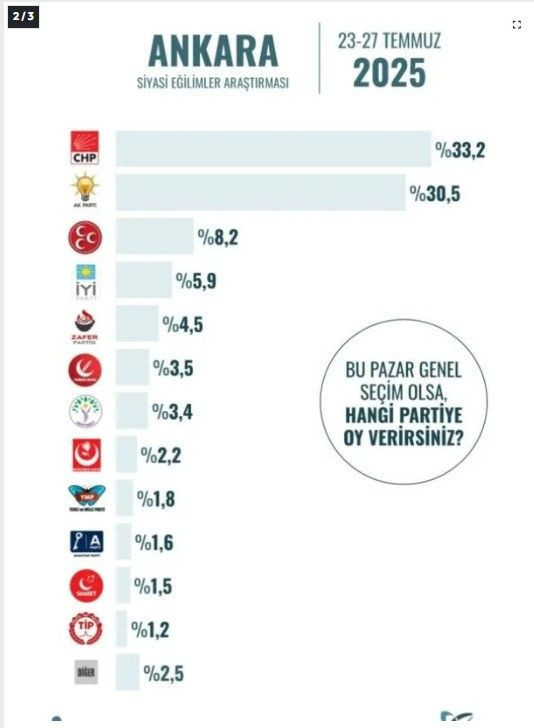 İşte iki büyükşehirde yapılan anketin sonuçları - Resim: 4