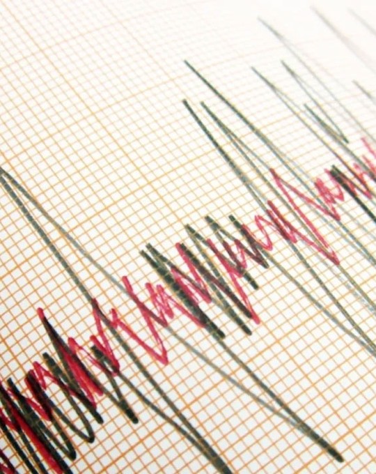 Ege'de korkutan deprem