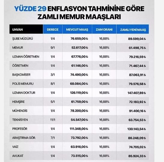 Memur ve memur emeklisinin zammı belli oluyor - Resim: 9