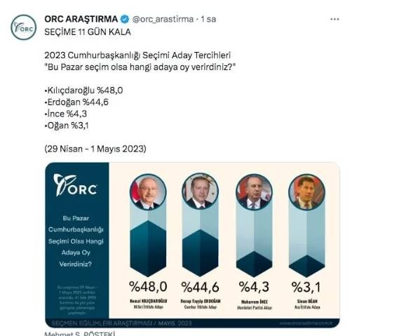 ORC son anketi açıkladı fark yüzde kaç oldu? Çarpıcı sonuçlar - Resim: 7
