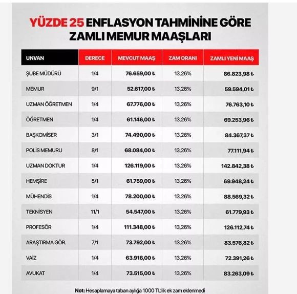 Memur ve memur emeklisinin zammı belli oluyor - Resim: 8