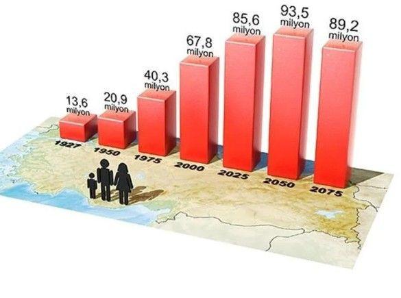 Türkiye’nin yeni nüfusu belli oldu! - Resim: 1