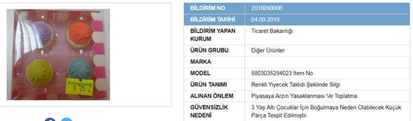 Bu ürünleri sakın almayın... İşte güvensiz ürünler listesi - Resim: 4