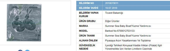 Bu ürünleri sakın almayın... İşte güvensiz ürünler listesi - Resim: 1