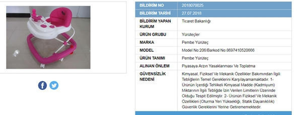 Bu ürünleri sakın almayın... İşte güvensiz ürünler listesi - Resim: 11