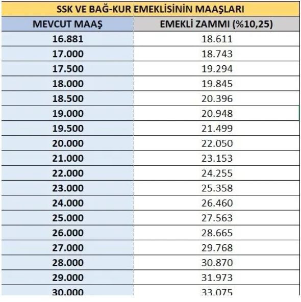 2026 Emekli Zamlı Maaşları Ne Kadar Olacak? - Resim: 8