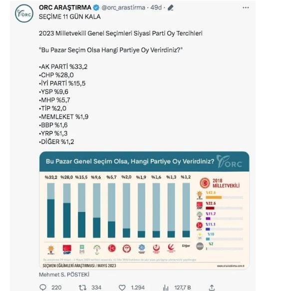 ORC son anketi açıkladı fark yüzde kaç oldu? Çarpıcı sonuçlar - Resim: 6