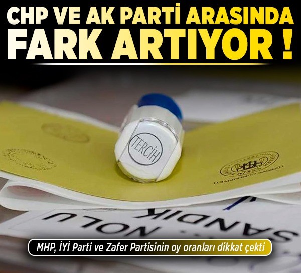 CHP ile AK Parti arasında fark artıyor! MHP, İYİ Parti ve Zafer Partisinin oy oranları dikkat çekti