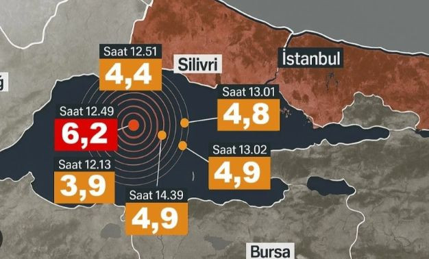 Marmara’da Deprem Alarmı: İstanbul Harekete Geçti - Resim: 3