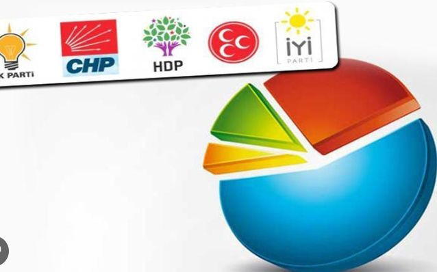En Son Seçim Anketinde Son Durum Nedir? - Resim: 2