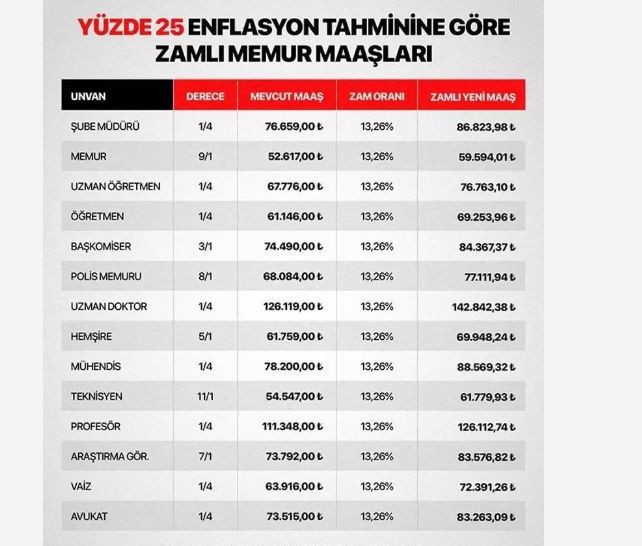 En düşük emekli maaşı kaç TL'ye çıkacak? - Resim: 8