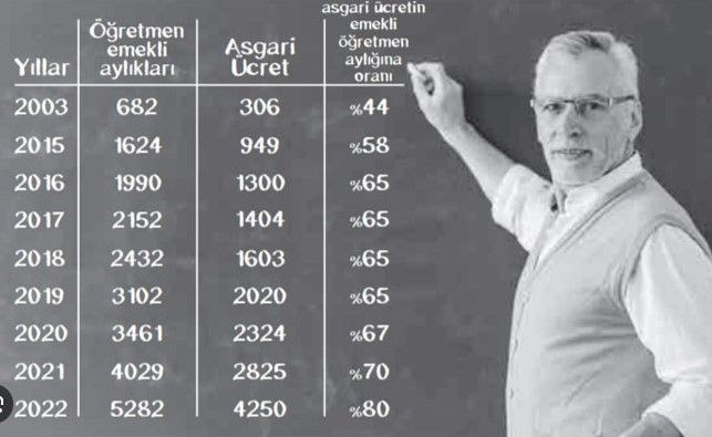 Emekli ve Asgari Ücretliyi Yıkan Gerçek! - Resim: 7