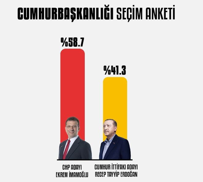 Cumhurbaşkanlığı Seçim Anketi Yayınlandı - Resim: 6