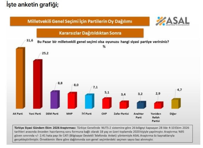 28 ilde yapılan son seçim anketinde büyük sürpriz - Resim: 5