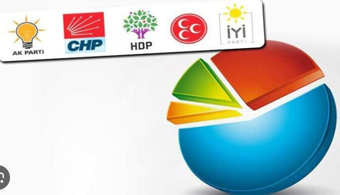 En Son Seçim Anketinde Partilerin Oy Oranları Ne Kadar? - Resim: 2