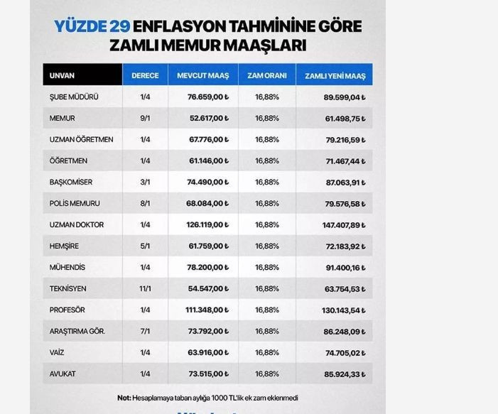 En düşük emekli maaşı kaç TL'ye çıkacak? - Resim: 9