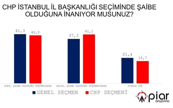 En Son Yapılan Anket Sonucunda Bakın Ne Çıktı? - Resim: 5