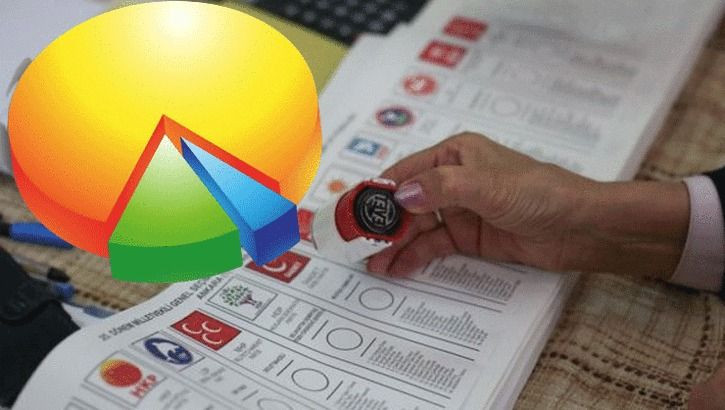ORC anketinin sonuçları açıklandı - Resim: 3