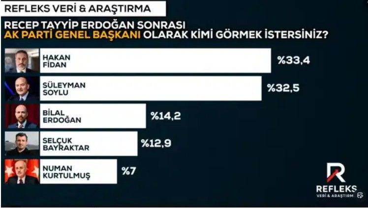AK Parti’nin Başına Kim Geçmeli? İşte Sorunun Cevabı - Resim: 5