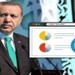 En Son Seçim Anketi Sonuçları Bakın Nasıl ?