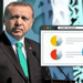 Bu Pazar Seçim Olsa Hangi Parti Ne Kadar Oy Alır?
