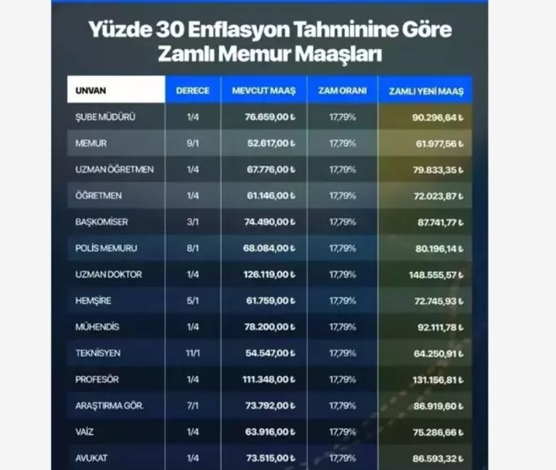 2026 Zamlı memur ve emekli memur maaşı ne kadar olacak? - Resim: 8