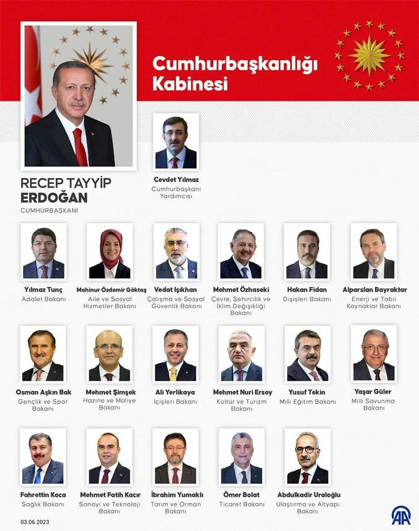 İşte yeni bakanlarımız - Resim: 6