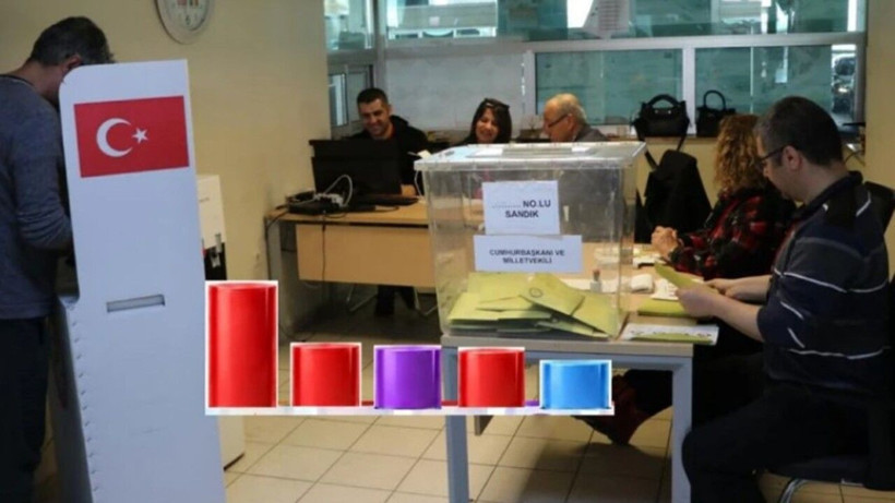 Son anket sonuçları açıklandı: Partilerin oy oranları fark açıldı - Resim: 1
