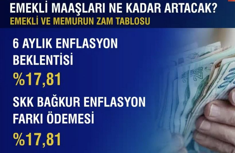 MB, Emekli ve Memur Maaş Zamlarını Açıkladı - Resim: 3