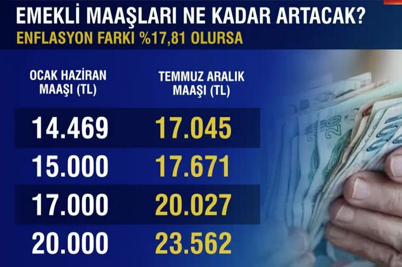 MB, Emekli ve Memur Maaş Zamlarını Açıkladı - Resim: 4